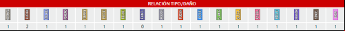 Competitivo